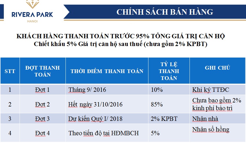 chinh-sach-ban-hang-rivera-park-69-vu-trong-phung-3