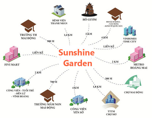 lien-ket-vung-chung-cu-sunshine-garden-palace