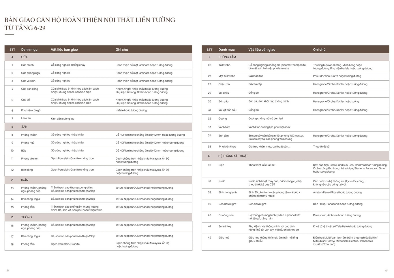 Danh mục bàn giao tầng 6-29 dự án inonia lakeside Mipec 54 Tố Hữu
