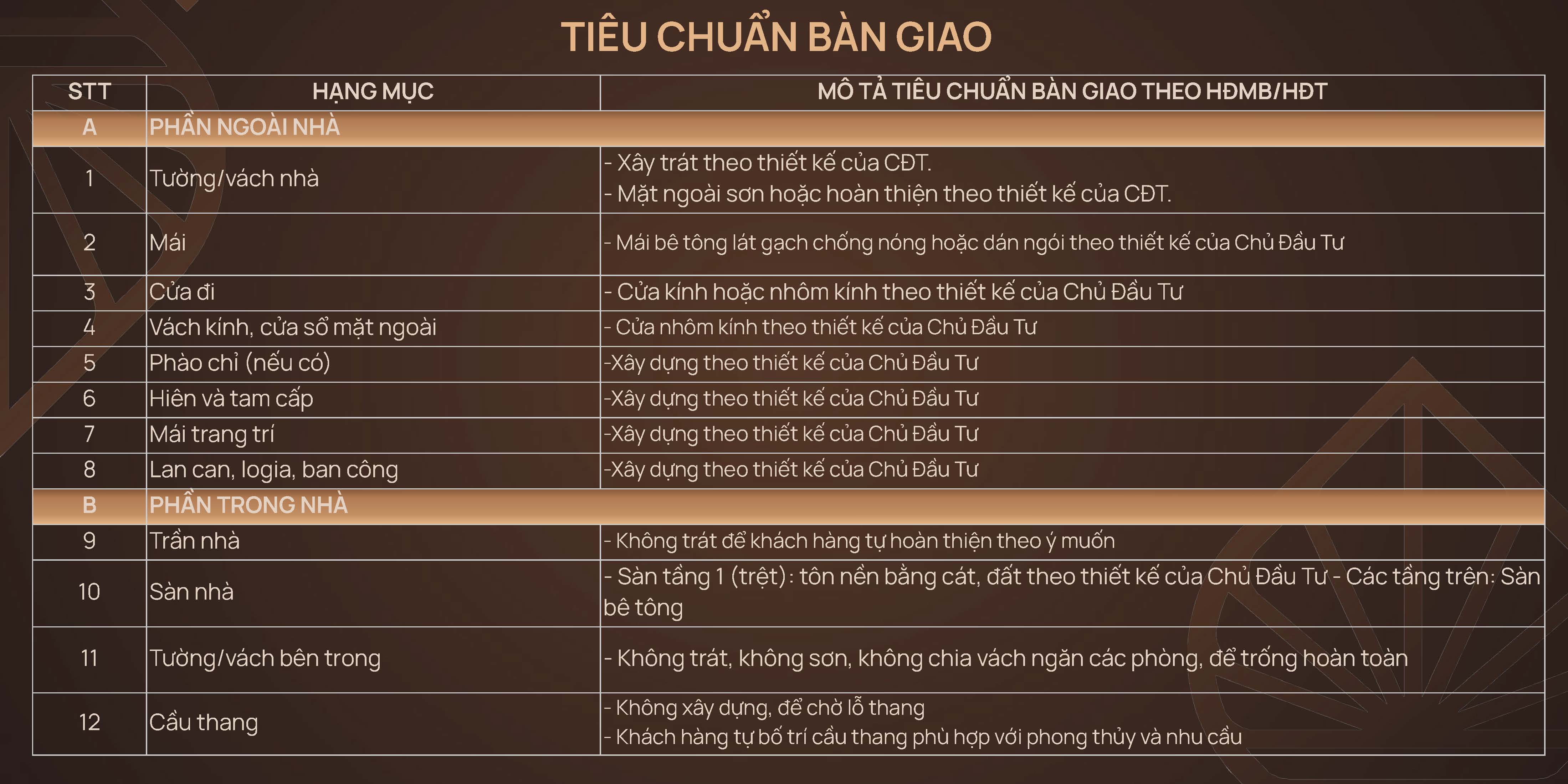 iconia lake side dự án 54 Tố Hữu vật liệu bàn giao