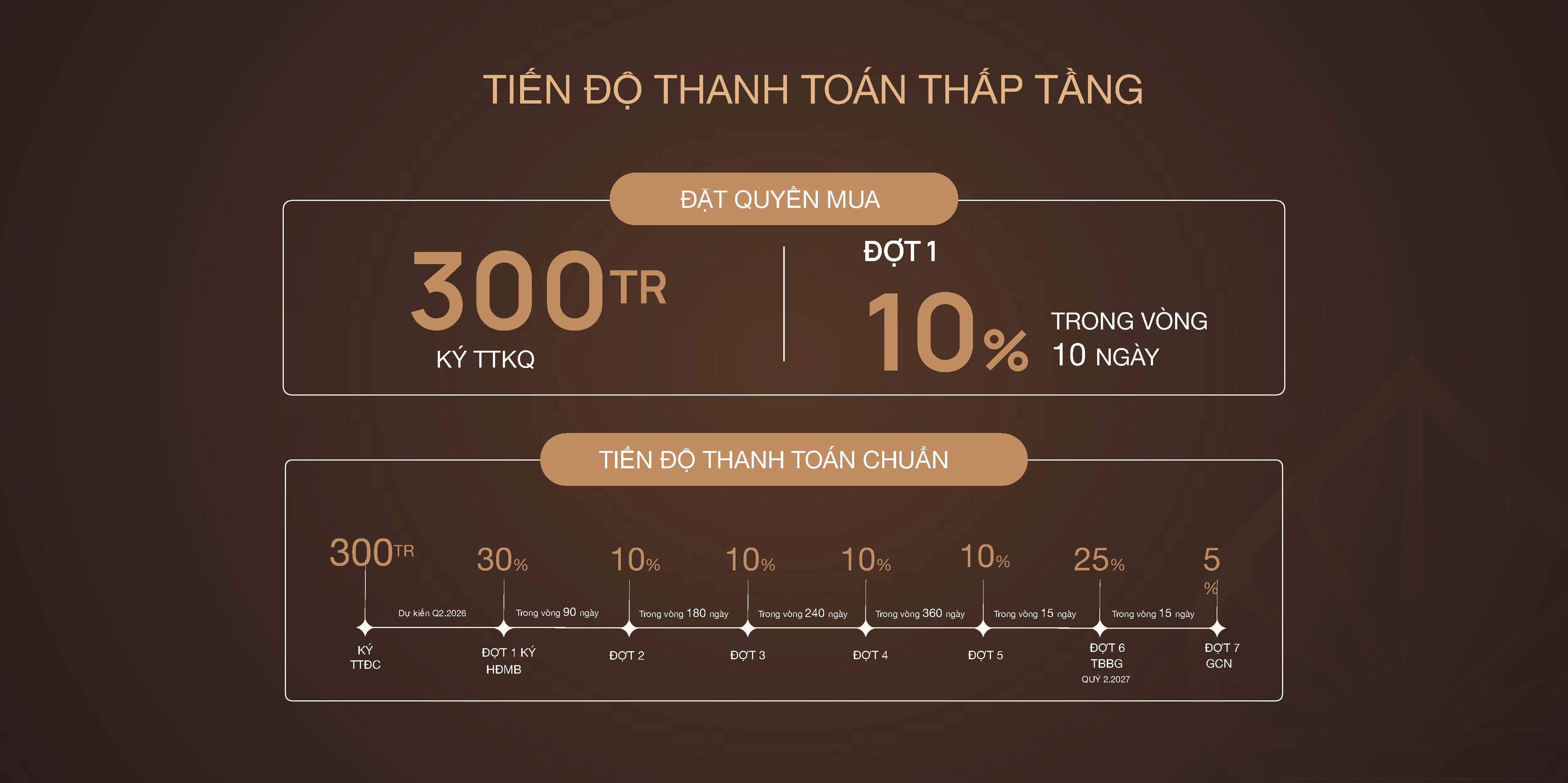 tiến độ thanh toán liền kề dự án iconia lake side 54 Tố Hữu