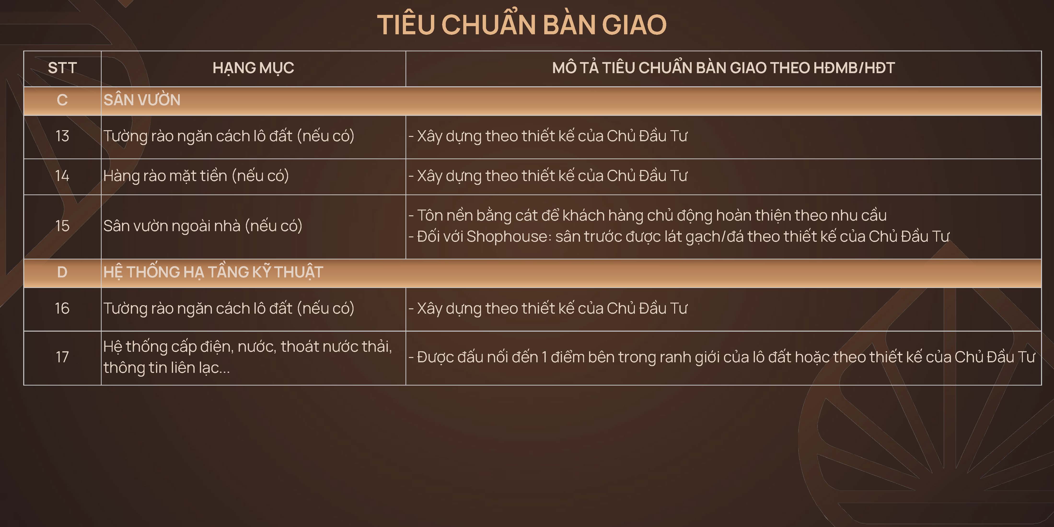 vật liệu bàn giao iconia lake side dự án 54 Tố Hữu