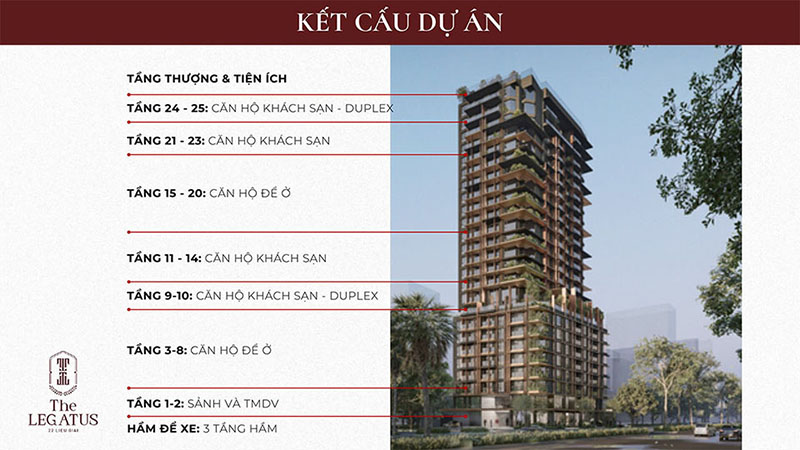 Kết cấu dự án The Legatus 22 Liễu Giai